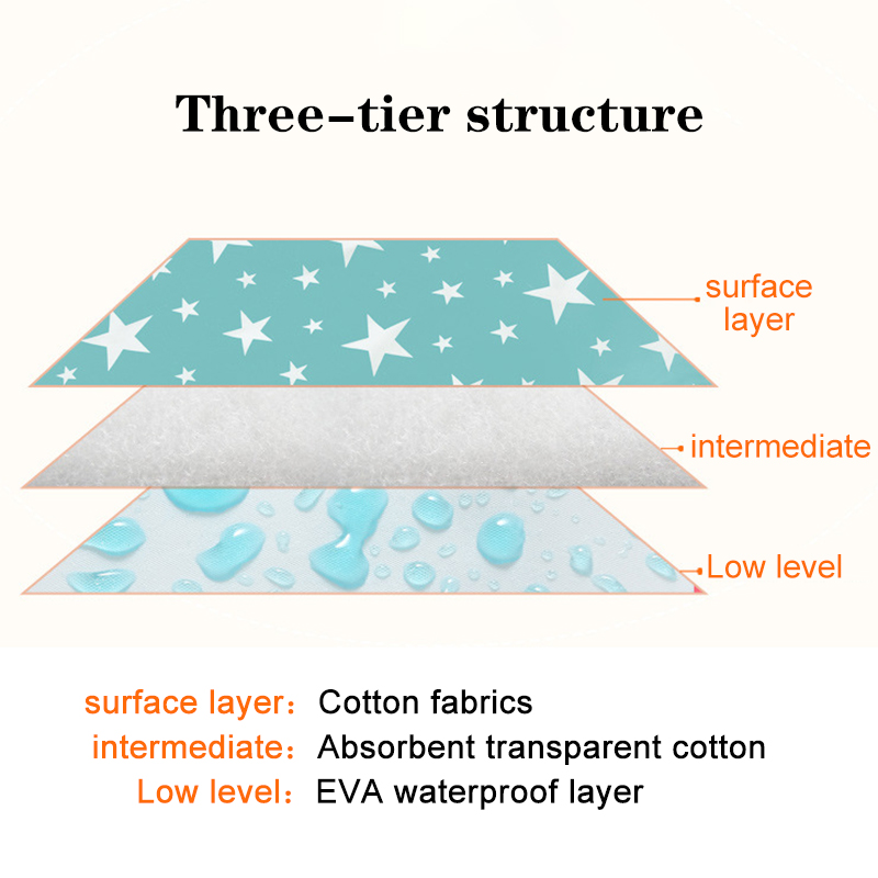 กันน้ําReusableทารกแรกเกิดผ้าอ - Baby Mattress Waterproof บทวิจารณ์และราคา