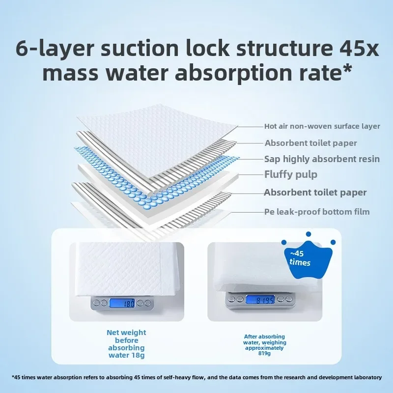 ขายร้อนผ้าอ้อมเด็กทิ้ง Pad กัน - Baby Mattress Waterproof บทวิจารณ์และราคา